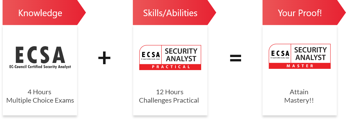 ECSA-Master_Track