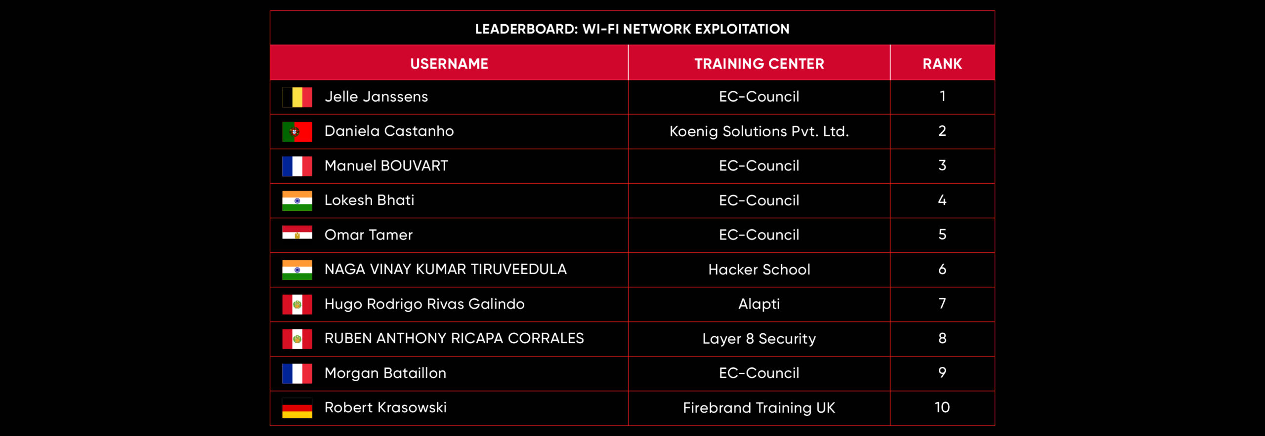 leaderboard May 23